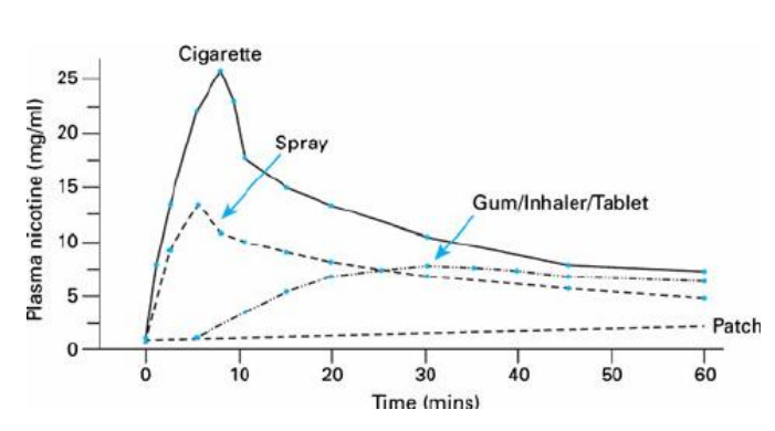 Hoe afhankelijk ben jij van nicotine?